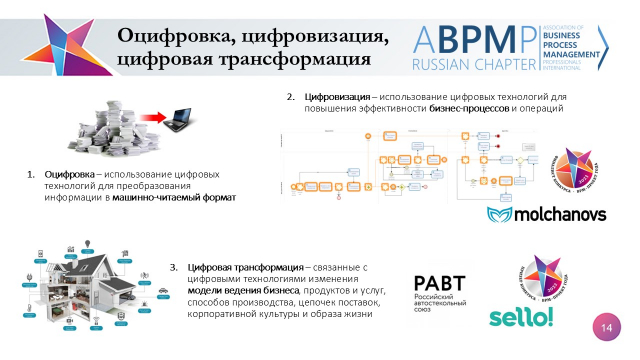 Слайд14