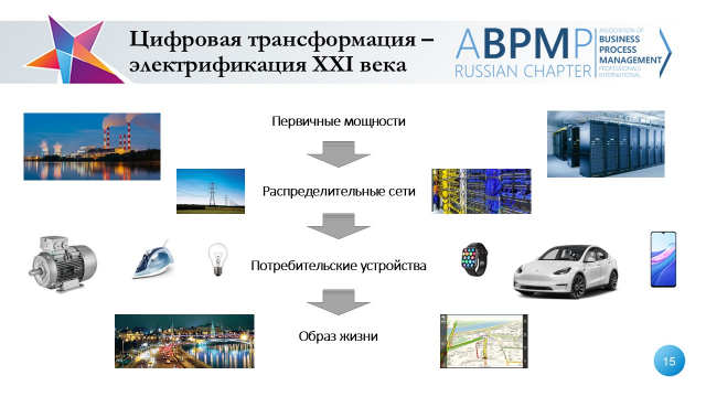 Слайд15