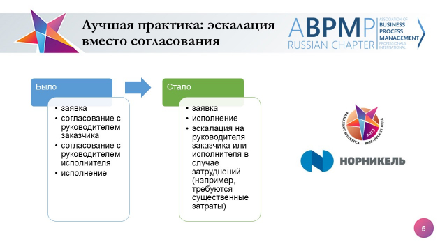 Слайд5