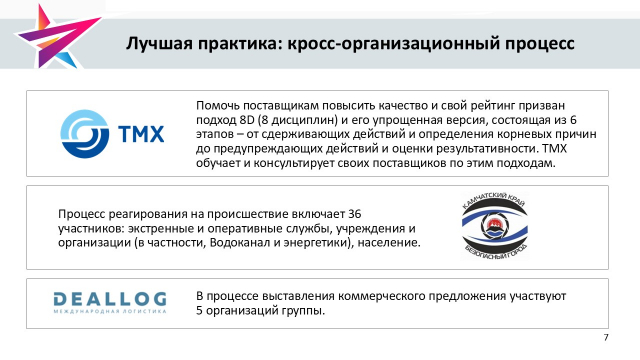 Слайд7