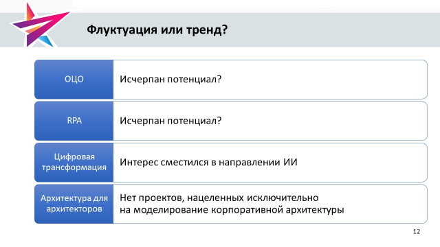 Слайд12